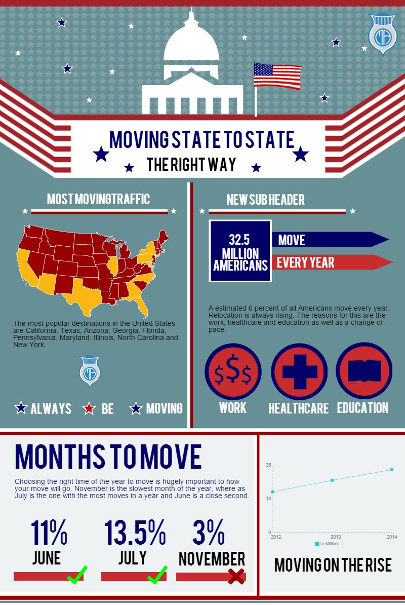 State to State Movers Service Moving Authority